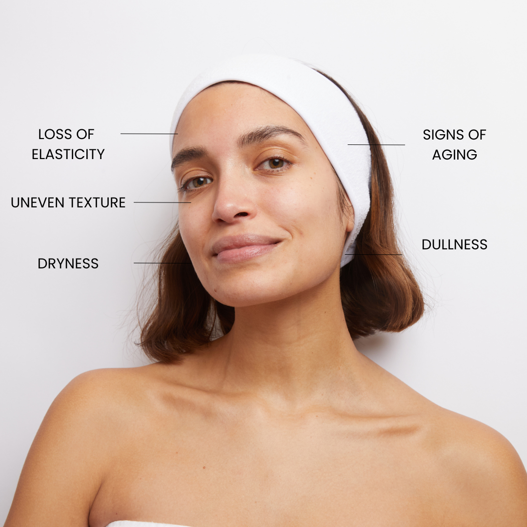Skin concerns that Kleem Peptide Complex Booster solves like: Loss of elasticity, Signs of aging, Dryness, Uneven texture, Dullness