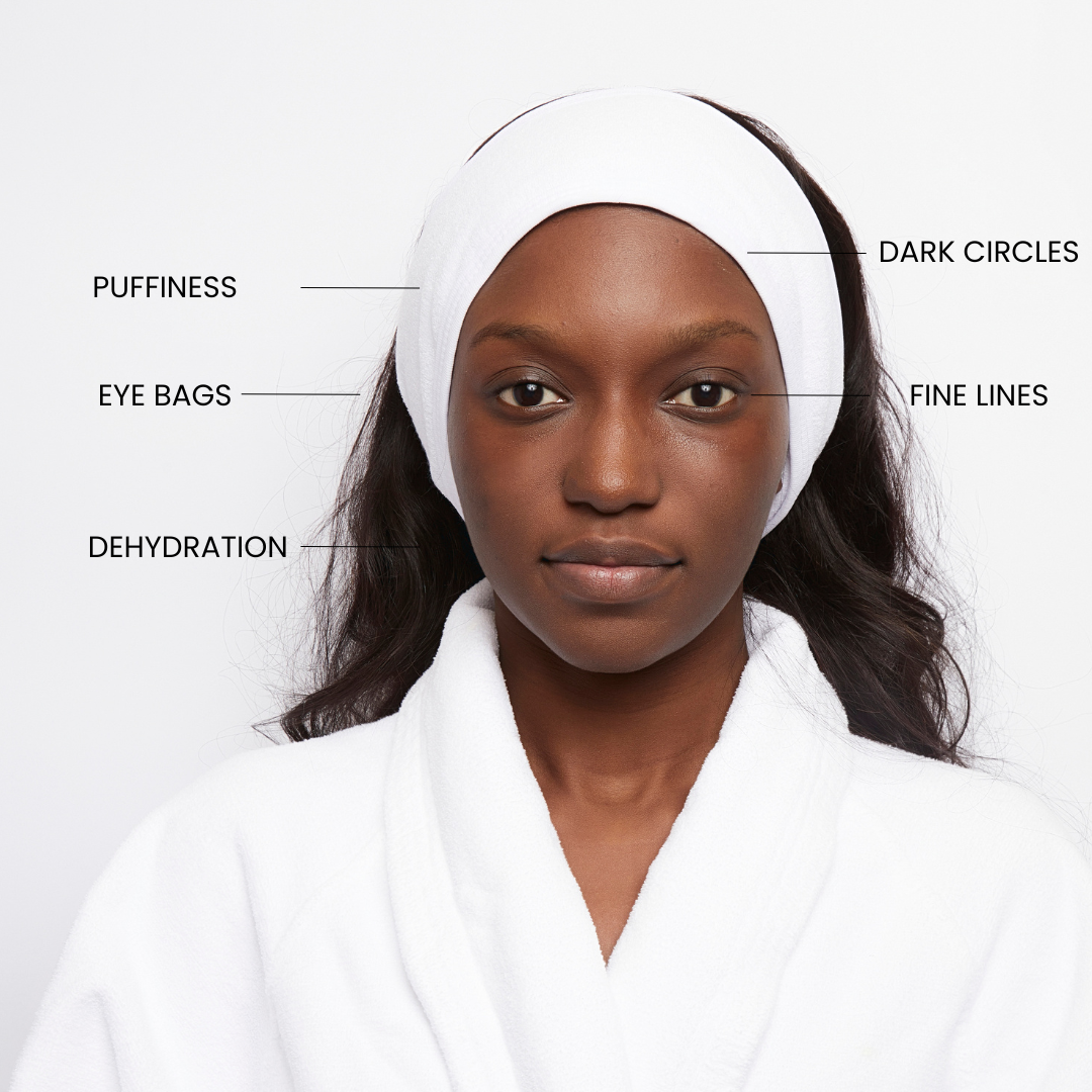 Skin Concerns that the Kleem organics firming eye cream treats and solve